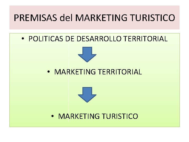 PREMISAS del MARKETING TURISTICO • POLITICAS DE DESARROLLO TERRITORIAL • MARKETING TURISTICO 