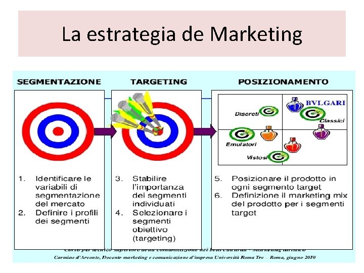 La estrategia de Marketing 