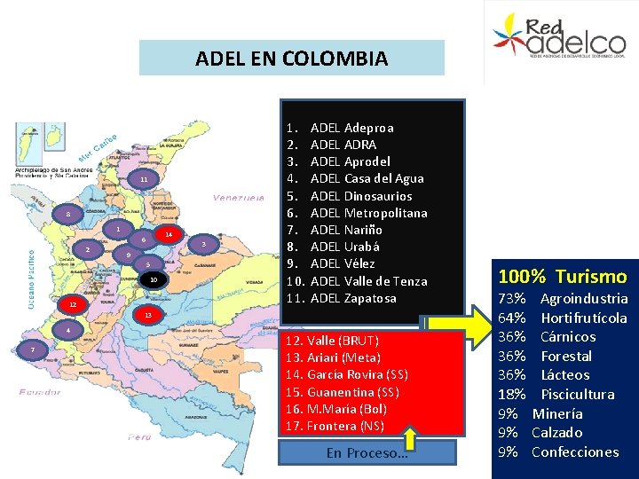 ADEL EN COLOMBIA 11 8 1 14 6 2 3 9 5 10 12
