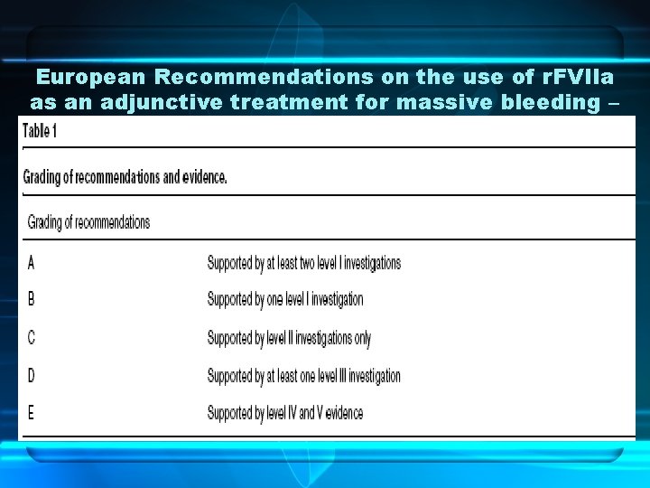 European Recommendations on the use of r. FVIIa as an adjunctive treatment for massive