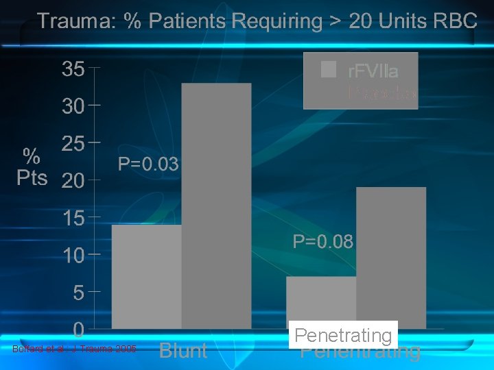 Boffard et al. : J Trauma 2005 Penetrating 