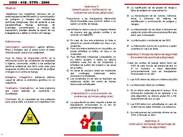 NOM - 018 - STPS - 2000 Apéndice A (Identificación y Señalización de sustancias