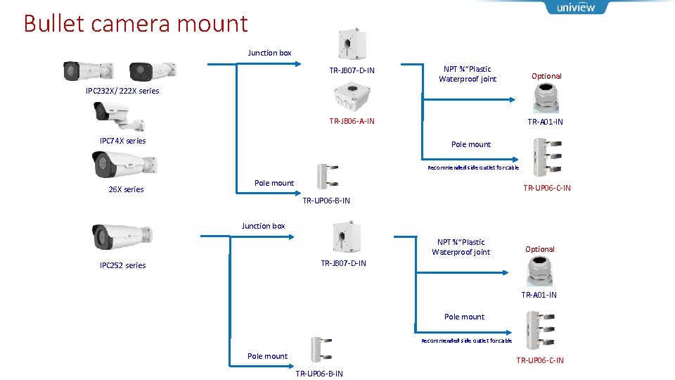 Bullet camera mount Junction box TR-JB 07 -D-IN NPT ¾”Plastic Waterproof joint Optional IPC