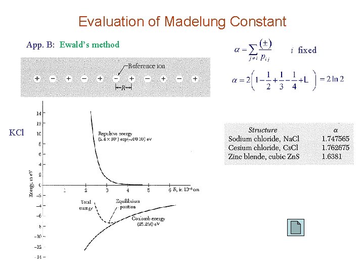 Evaluation of Madelung Constant App. B: Ewald’s method KCl i fixed 