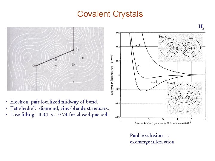 Covalent Crystals H 2 • Electron pair localized midway of bond. • Tetrahedral: diamond,