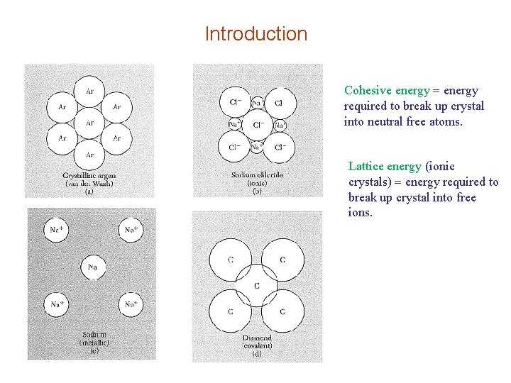 Introduction Cohesive energy required to break up crystal into neutral free atoms. Lattice energy