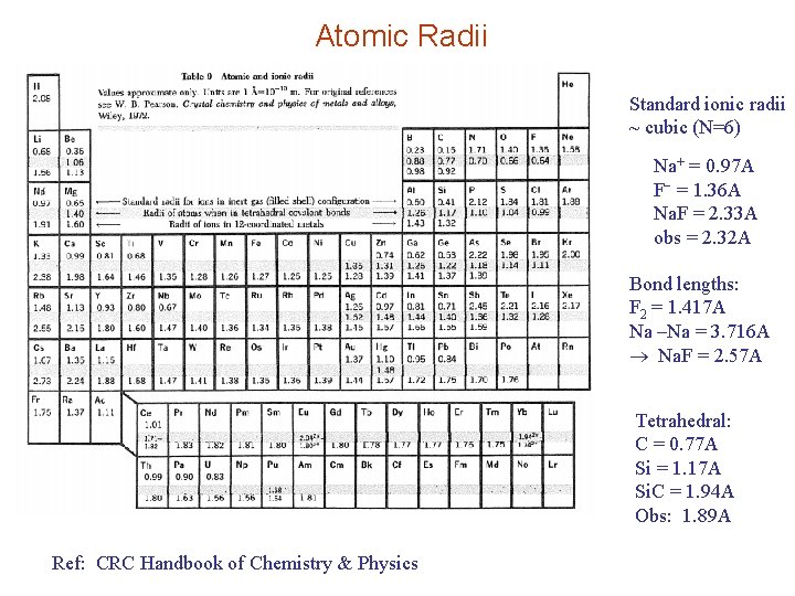 Atomic Radii Standard ionic radii ~ cubic (N=6) Na+ = 0. 97 A F