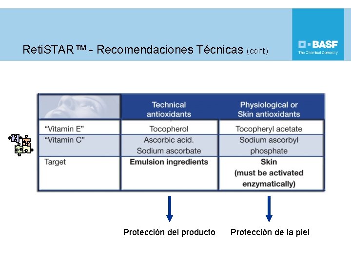 Reti. STAR™ - Recomendaciones Técnicas (cont) Protección del producto Protección de la piel 