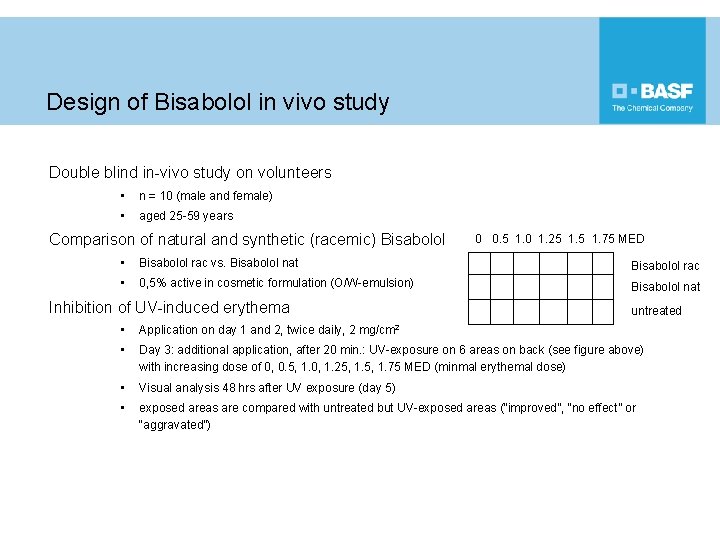 Design of Bisabolol in vivo study Double blind in-vivo study on volunteers • n