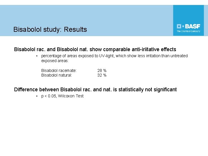 Bisabolol study: Results Bisabolol rac. and Bisabolol nat. show comparable anti-iriitative effects • percentage