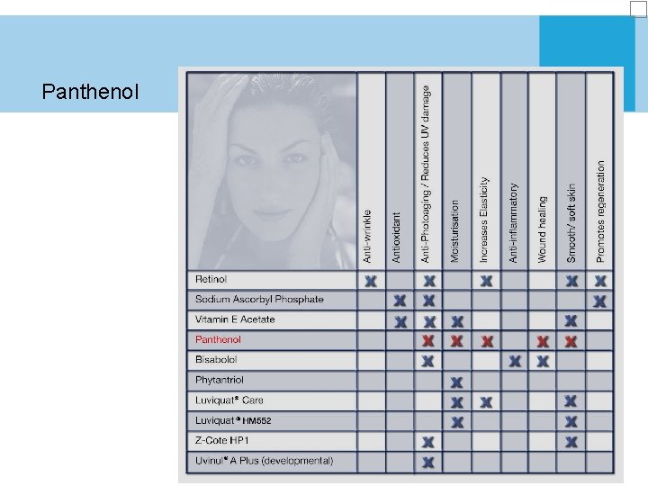 Panthenol 