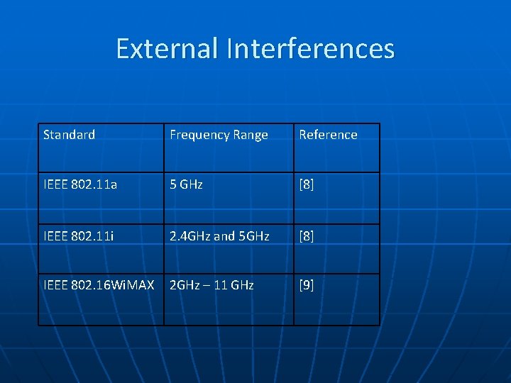 External Interferences Standard Frequency Range Reference IEEE 802. 11 a 5 GHz [8] IEEE