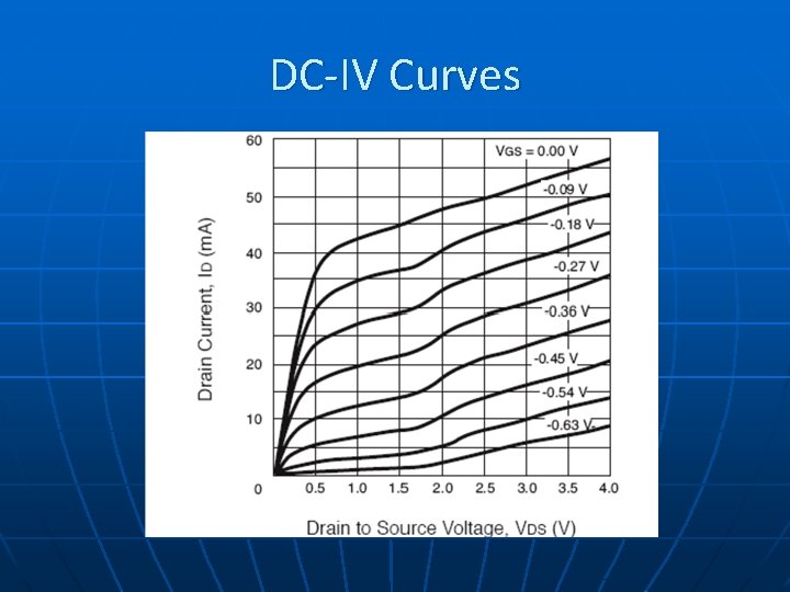 DC-IV Curves 