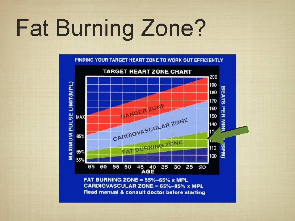 Fat Burning Zone? 