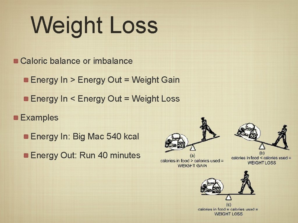 Weight Loss Caloric balance or imbalance Energy In > Energy Out = Weight Gain