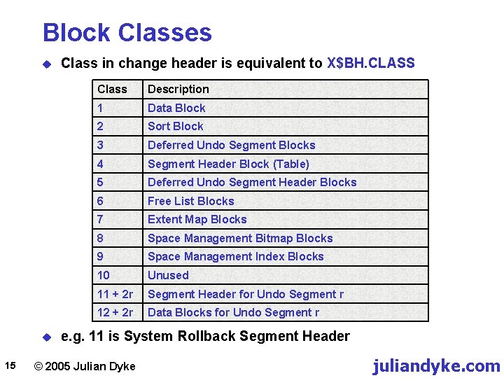 Block Classes u u 15 Class in change header is equivalent to X$BH. CLASS