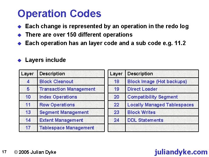 Operation Codes u Each change is represented by an operation in the redo log