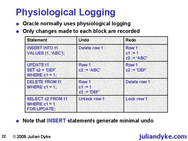 Physiological Logging u u u 22 Oracle normally uses physiological logging Only changes made