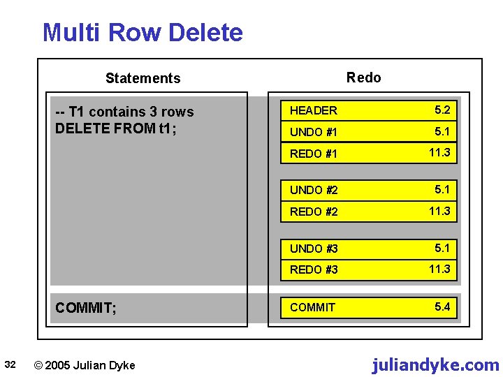 Multi Row Delete Redo Statements -- T 1 contains 3 rows DELETE FROM t