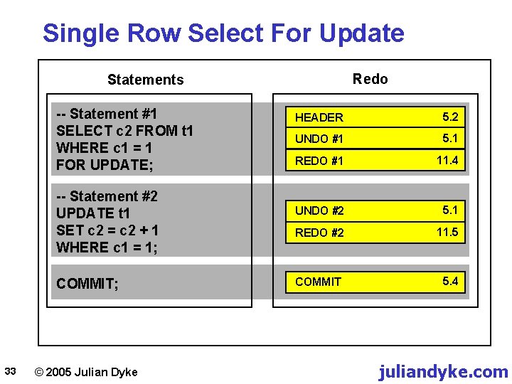 Single Row Select For Update Redo Statements -- Statement #1 SELECT c 2 FROM