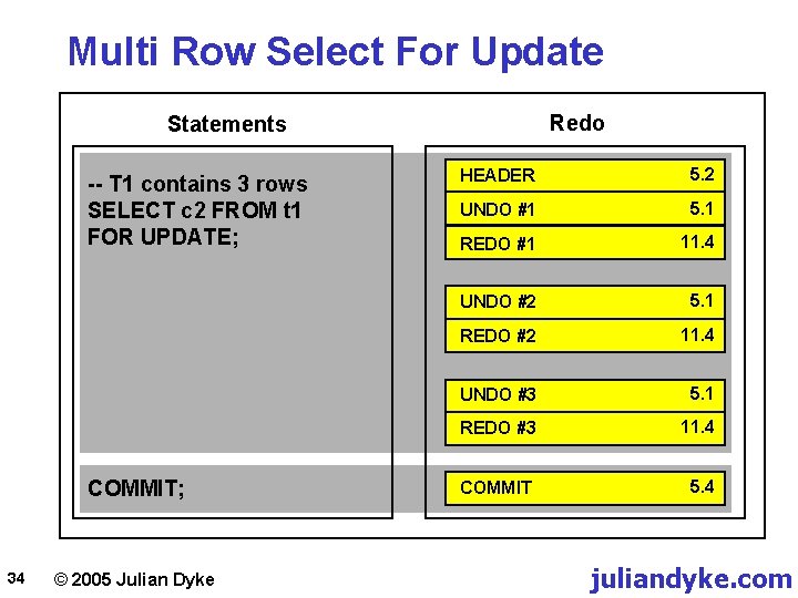 Multi Row Select For Update Redo Statements -- T 1 contains 3 rows SELECT