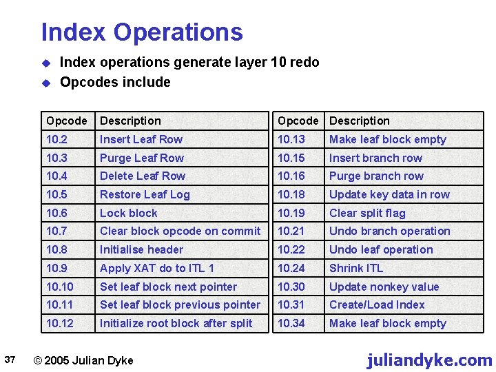 Index Operations u u 37 Index operations generate layer 10 redo Opcodes include Opcode