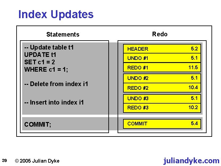 Index Updates Redo Statements -- Update table t 1 UPDATE t 1 SET c