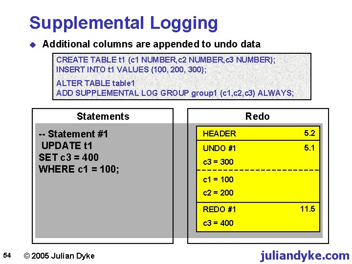 Supplemental Logging u Additional columns are appended to undo data CREATE TABLE t 1