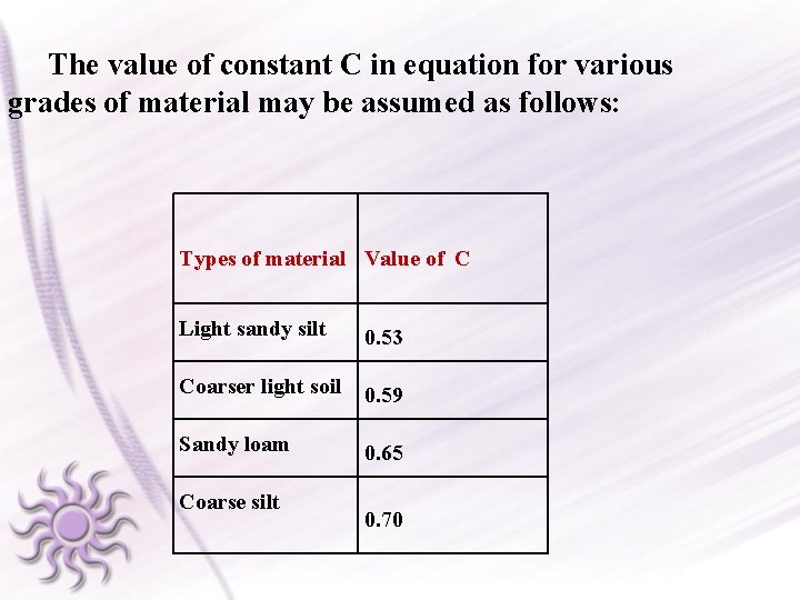 The value of constant C in equation for various grades of material may be