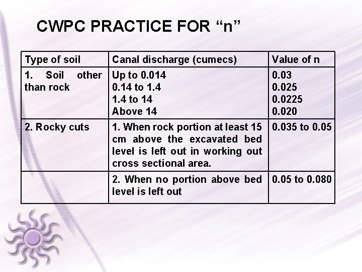 CWPC PRACTICE FOR “n” Type of soil Canal discharge (cumecs) 1. Soil other Up