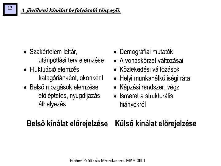 12 A jövőbeni kínálat befolyásoló tényezői. Emberi Erőforrás Menedzsment MBA 2001 