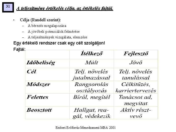 31 A teljesítmény értékelés célja, az értékelés fajtái. • Célja (Randell szerint): – –