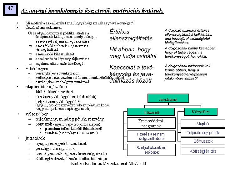 47 Az anyagi javadalmazás összetevői, motivációs hatásuk. • • Mi motiválja az embereket arra,