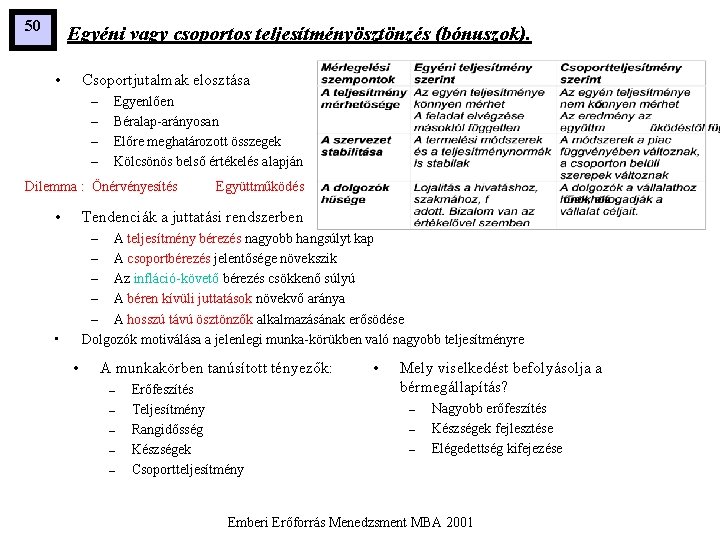 50 Egyéni vagy csoportos teljesítményösztönzés (bónuszok). • Csoportjutalmak elosztása – – Egyenlően Béralap-arányosan Előre