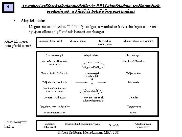 Az emberi erőforrások alapmodellje: Az EEM alapfeladata, tevékenységek, eredmények, a külső és belső környezet
