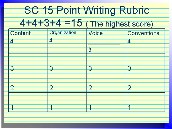 SC 15 Point Writing Rubric 4+4+3+4 =15 ( The highest score) Content 4 Organization