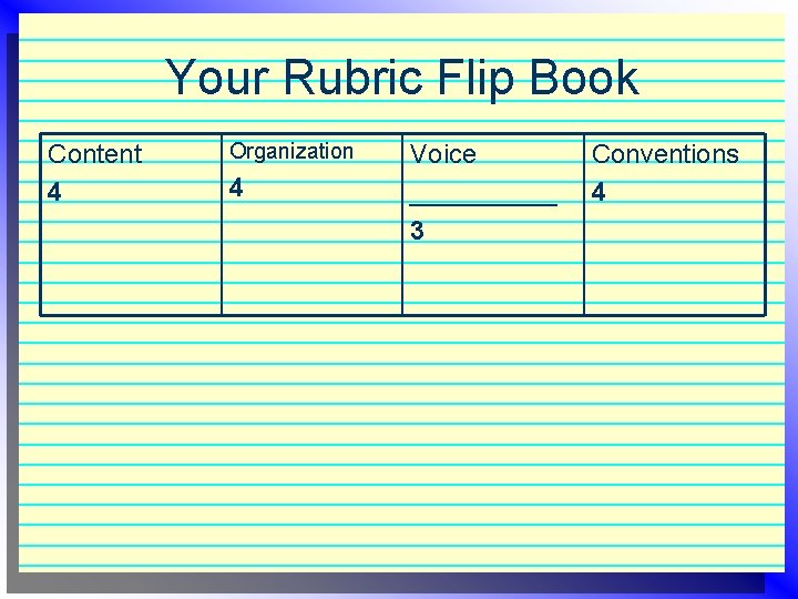 Your Rubric Flip Book Content 4 Organization 4 Voice _____ 3 Conventions 4 