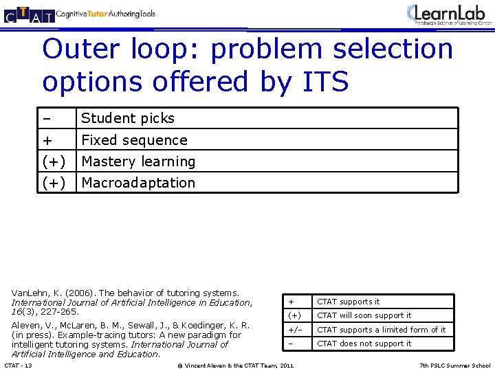 Outer loop: problem selection options offered by ITS – Student picks + Fixed sequence