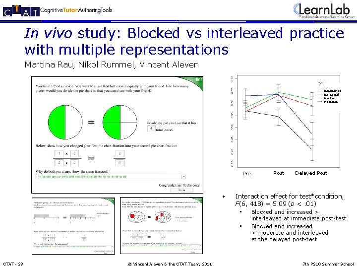 In vivo study: Blocked vs interleaved practice with multiple representations Martina Rau, Nikol Rummel,