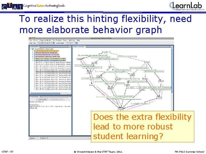 To realize this hinting flexibility, need more elaborate behavior graph Does the extra flexibility