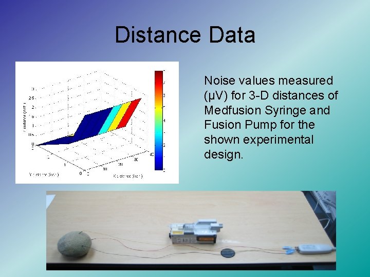 Distance Data Noise values measured (µV) for 3 -D distances of Medfusion Syringe and