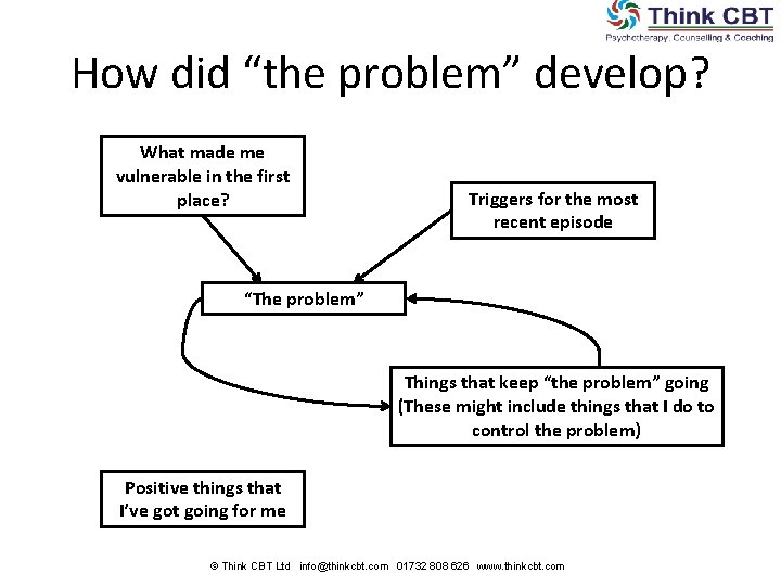 How did “the problem” develop? What made me vulnerable in the first place? Triggers How did “the problem” develop? What made me vulnerable in the first place? Triggers