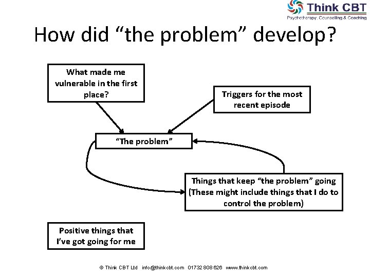 How did “the problem” develop? What made me vulnerable in the first place? Triggers