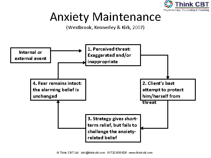 Anxiety Maintenance (Westbrook, Kennerley & Kirk, 2007) 1. Perceived threat: Exaggerated and/or inappropriate Internal