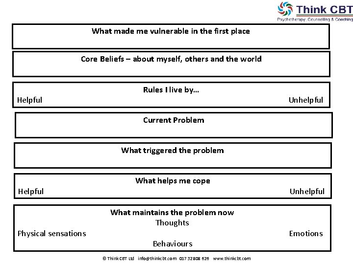 What made me vulnerable in the first place Core Beliefs – about myself, others What made me vulnerable in the first place Core Beliefs – about myself, others