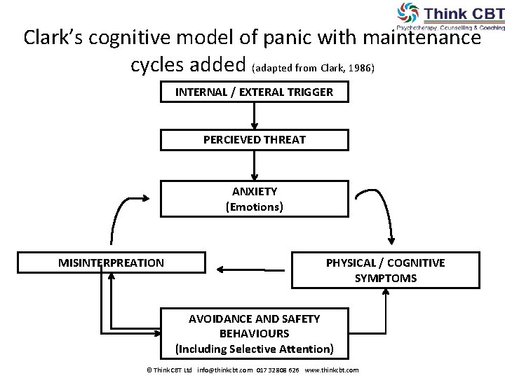 Clark’s cognitive model of panic with maintenance cycles added (adapted from Clark, 1986) INTERNAL Clark’s cognitive model of panic with maintenance cycles added (adapted from Clark, 1986) INTERNAL