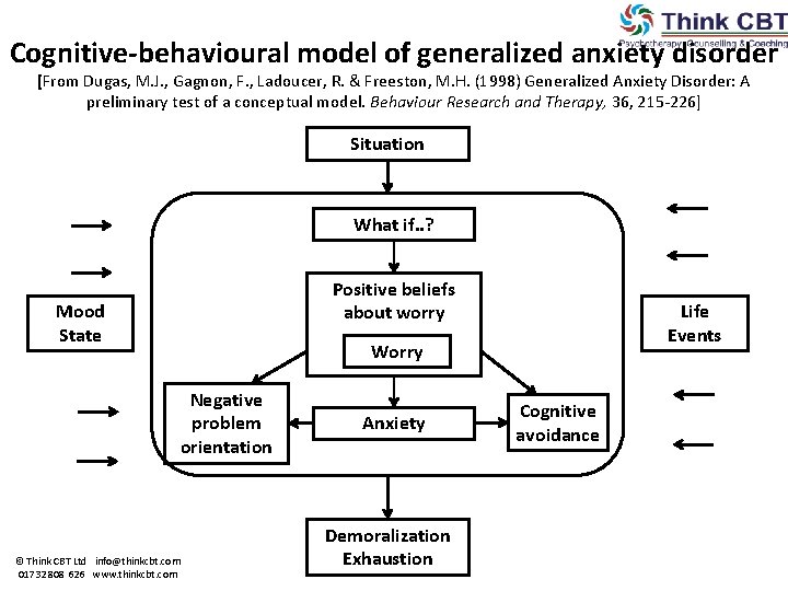 Cognitive-behavioural model of generalized anxiety disorder [From Dugas, M. J. , Gagnon, F. ,