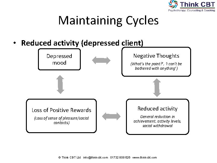 Maintaining Cycles • Reduced activity (depressed client) Depressed mood Negative Thoughts (What’s the point? Maintaining Cycles • Reduced activity (depressed client) Depressed mood Negative Thoughts (What’s the point?