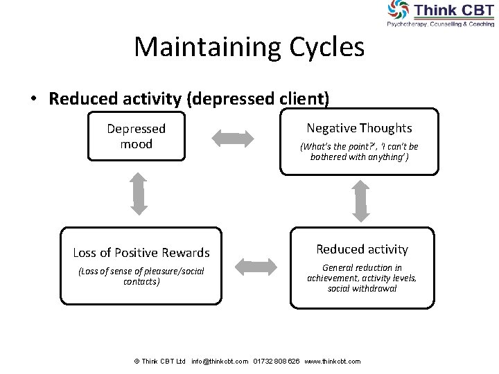 Maintaining Cycles • Reduced activity (depressed client) Depressed mood Negative Thoughts (What’s the point?