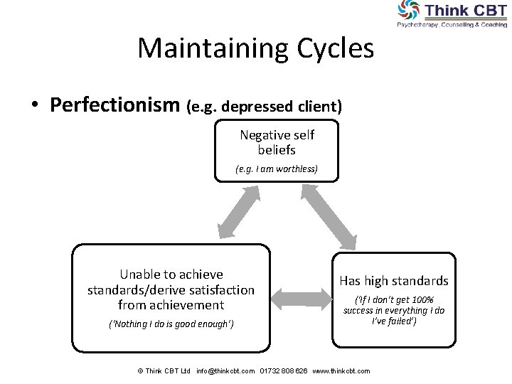Maintaining Cycles • Perfectionism (e. g. depressed client) Negative self beliefs (e. g. I